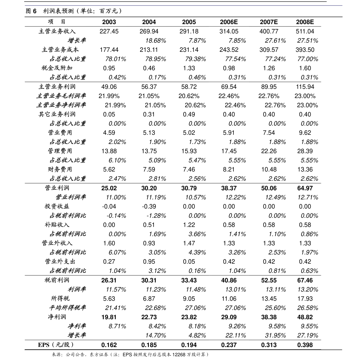 文山電力 南方電網(wǎng)儲(chǔ)能股份有限公司完成工商變更登記并換發(fā)營(yíng)業(yè)執(zhí)照，聚焦租賃服務(wù)新業(yè)務(wù)