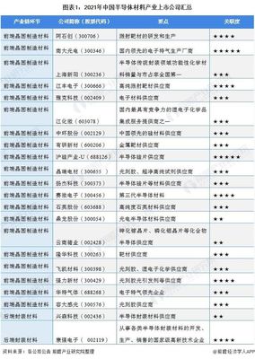 2021年半導體材料產業(yè)光刻膠及電路板相關上市公司全方位對比